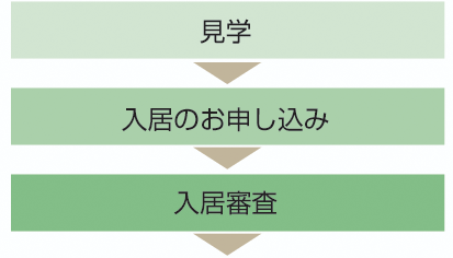 入居までの流れ