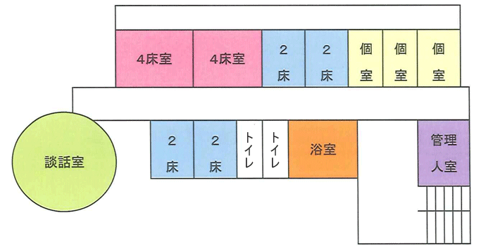 お住まいのご案内